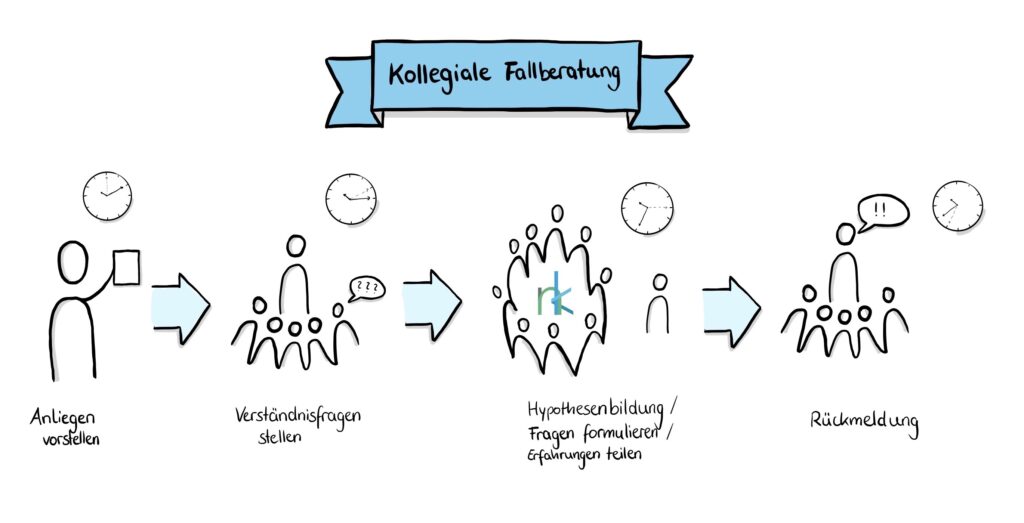 Komplett Systeme für alle die sich nur um die Mechanik kümmern möchten